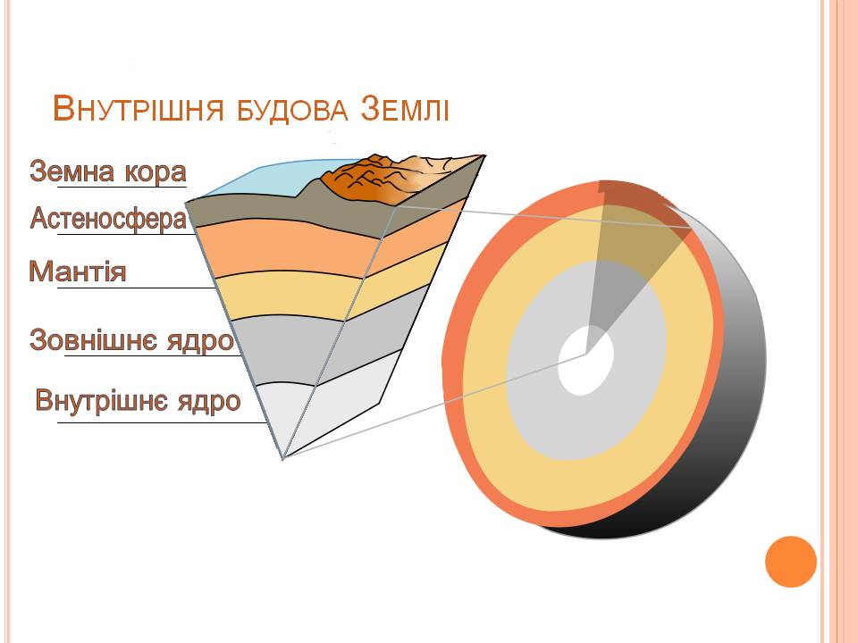 ФОРМА І РОЗМІРИ ЗЕМЛІ 5кл by Pidgorodetska Olena - Ourboox.com