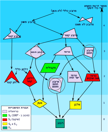 משפחת המרובעים by eitan - Illustrated by eitan litvack - Ourboox.com