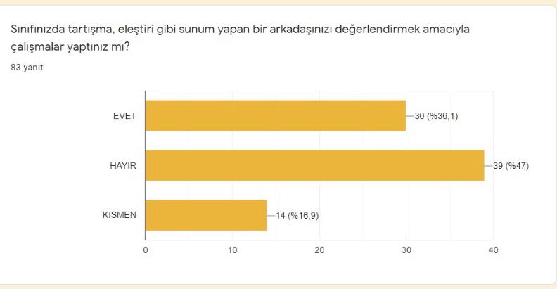Öğrenci Ön Anket Sonuçları by Tuba - Illustrated by Tuğba KILIÇ - Ourboox.com