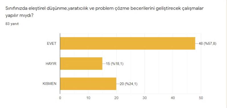 Öğrenci Ön Anket Sonuçları by Tuba - Illustrated by Tuğba KILIÇ - Ourboox.com
