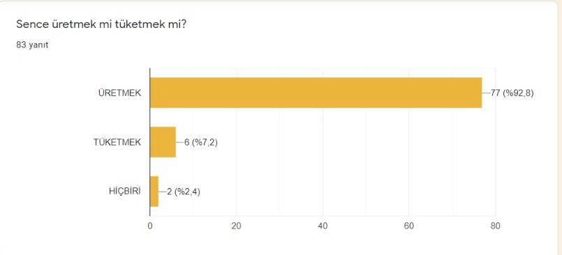 Öğrenci Ön Anket Sonuçları by Tuba - Illustrated by Tuğba KILIÇ - Ourboox.com