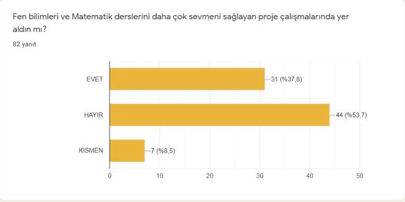 Öğrenci Ön Anket Sonuçları by Tuba - Illustrated by Tuğba KILIÇ - Ourboox.com