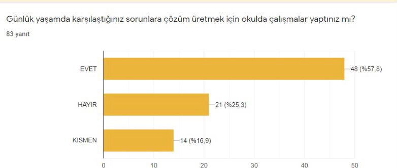 Öğrenci Ön Anket Sonuçları by Tuba - Illustrated by Tuğba KILIÇ - Ourboox.com