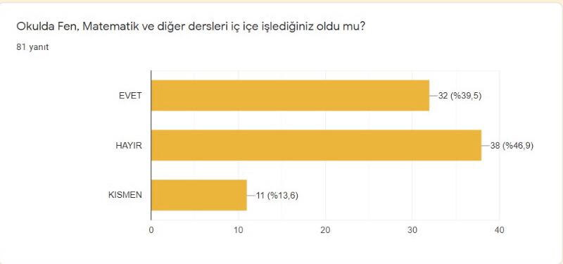 Öğrenci Ön Anket Sonuçları by Tuba - Illustrated by Tuğba KILIÇ - Ourboox.com