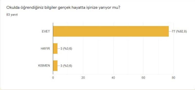 Öğrenci Ön Anket Sonuçları by Tuba - Illustrated by Tuğba KILIÇ - Ourboox.com