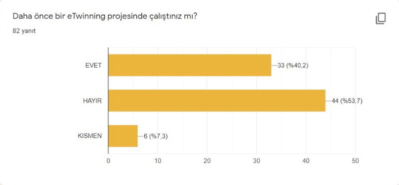 Öğrenci Ön Anket Sonuçları by Tuba - Illustrated by Tuğba KILIÇ - Ourboox.com