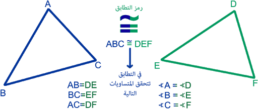 تطابق المثلثات by Mayar - Ourboox.com