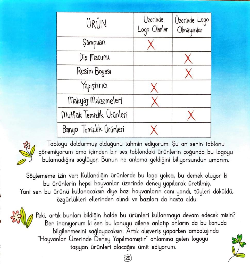 PAPUDUK İLE DOĞRU ALIŞVERİŞ by mine bulbul - Ourboox.com