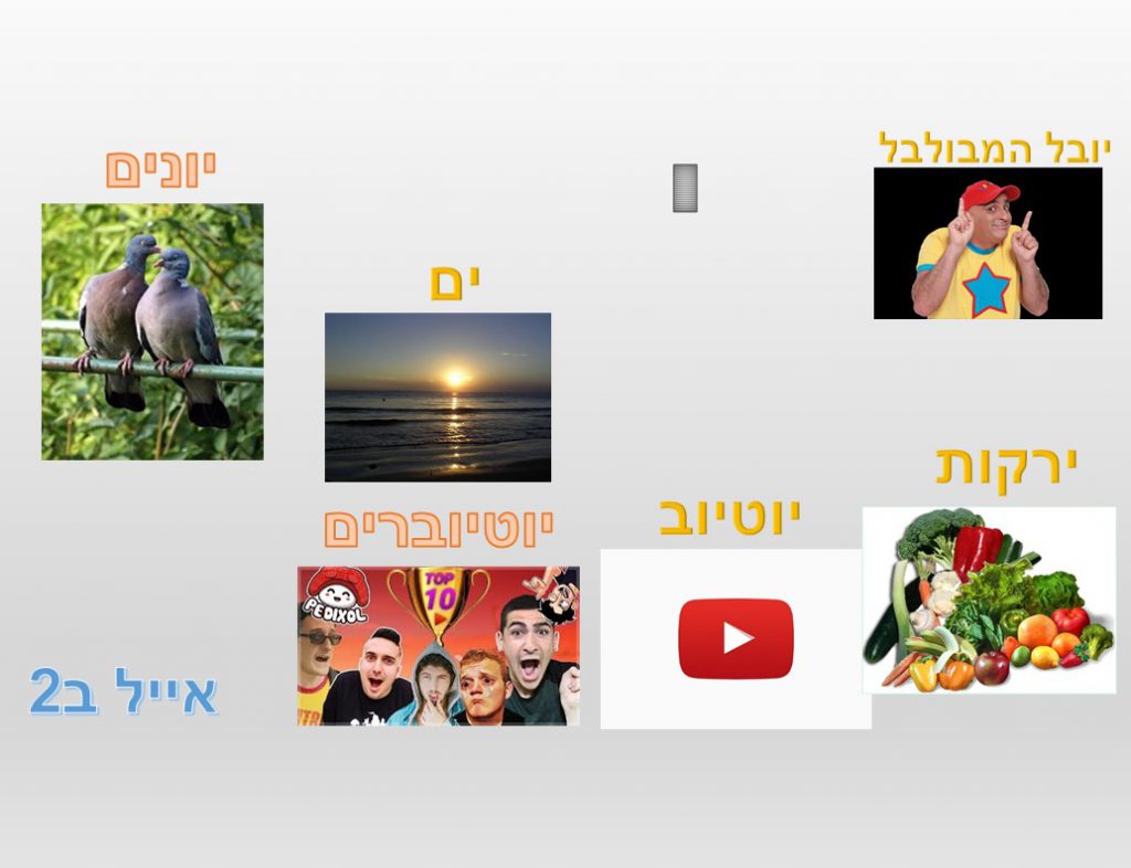 מילון חזותי by נאוה שעיה - Illustrated by כיתה ב2 בית ספר נבון - Ourboox.com