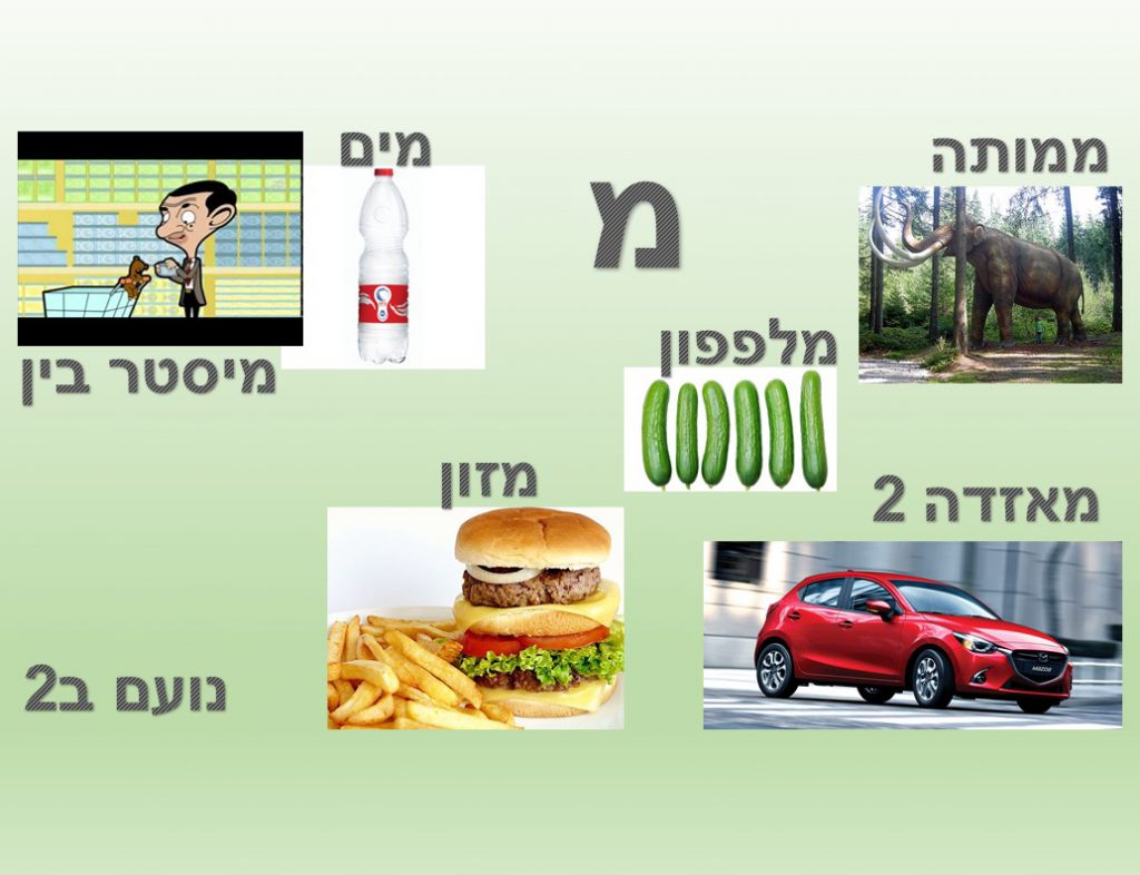 מילון חזותי by נאוה שעיה - Illustrated by כיתה ב2 בית ספר נבון - Ourboox.com