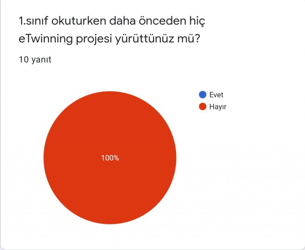 Proje öğretmen ön anket değerlendirme sonuçları by Melek ŞİMŞEK - Ourboox.com