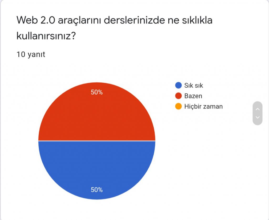 Proje öğretmen ön anket değerlendirme sonuçları by Melek ŞİMŞEK - Ourboox.com