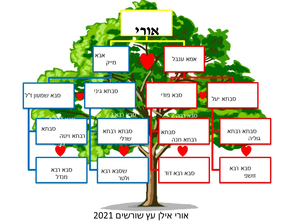 עבודת שורשים by uri - Ourboox.com