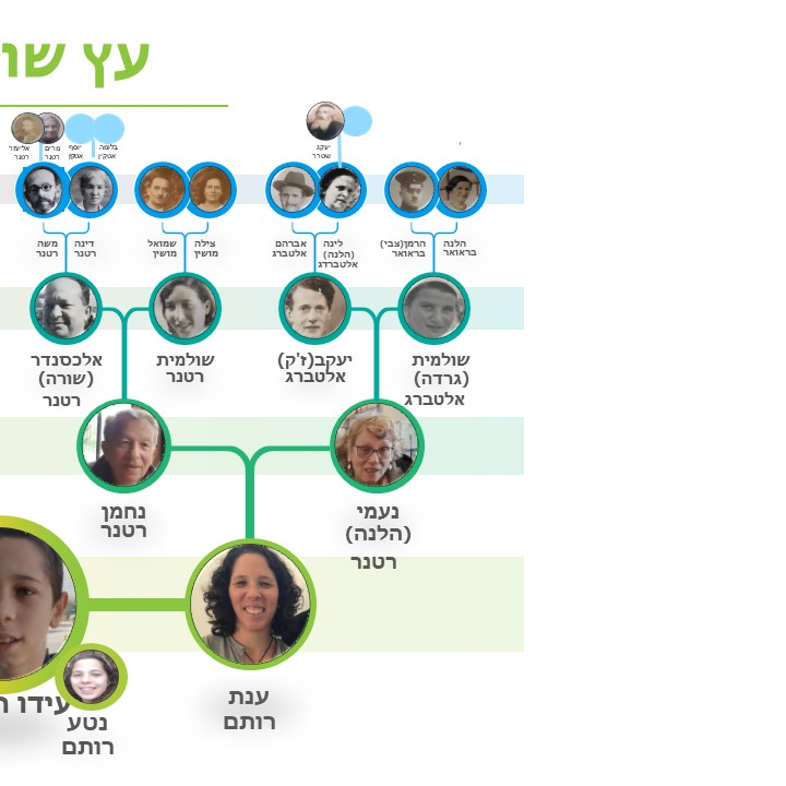 עבודת שורשים – עידו by Ido - Illustrated by עידו רותם - Ourboox.com