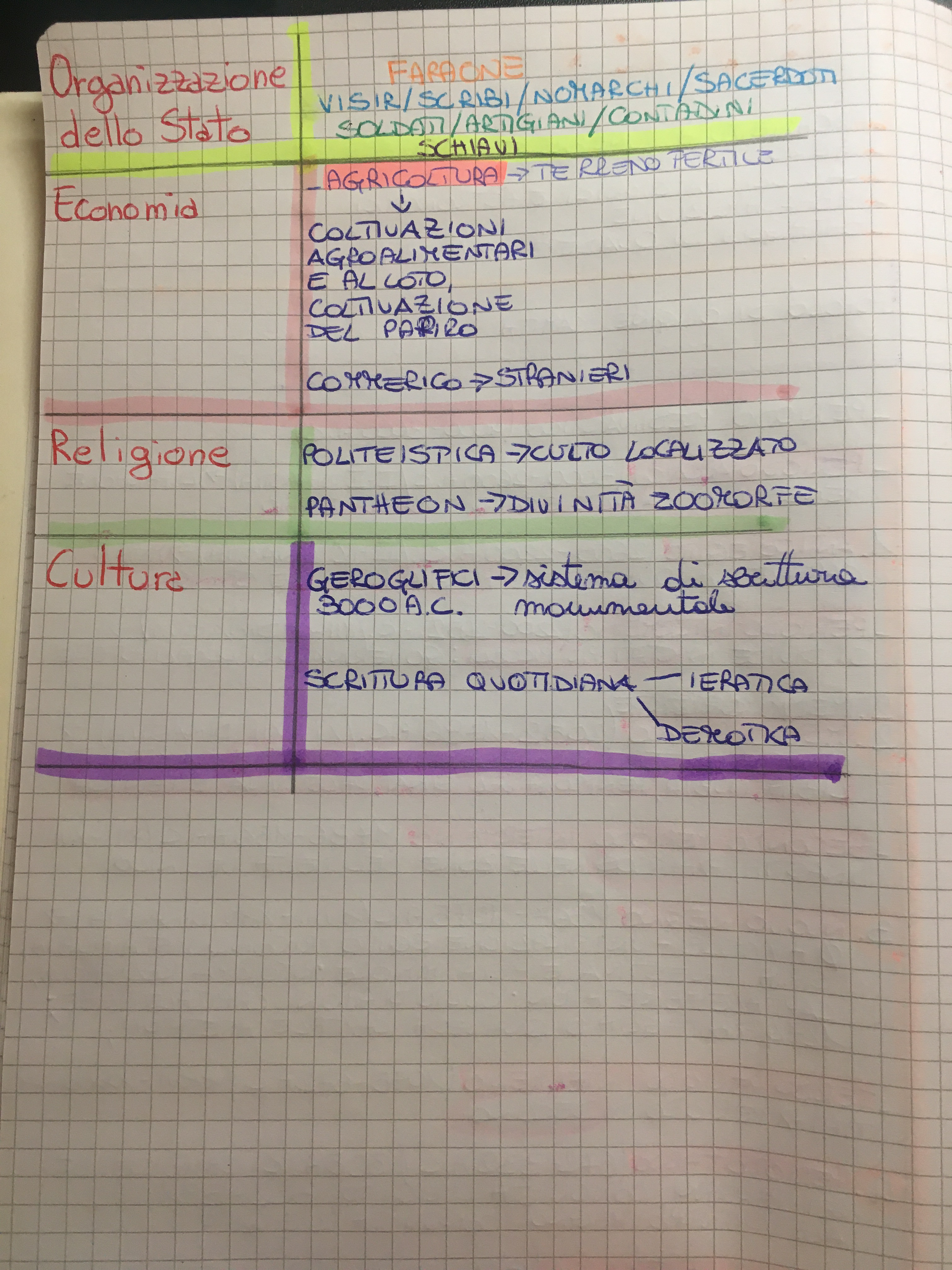 GEO-STORIA by Antonella Cinnella - Ourboox.com