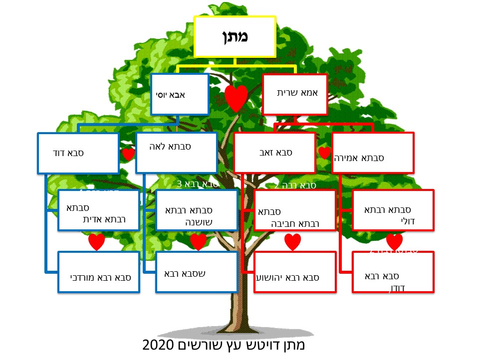 עבודת שורשים by matan deutsch - Ourboox.com