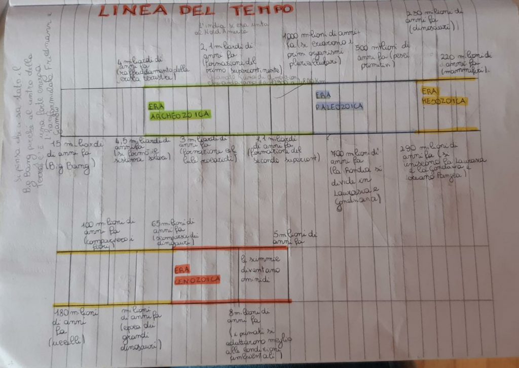 storia by FEDERICA FONTANA - Ourboox.com