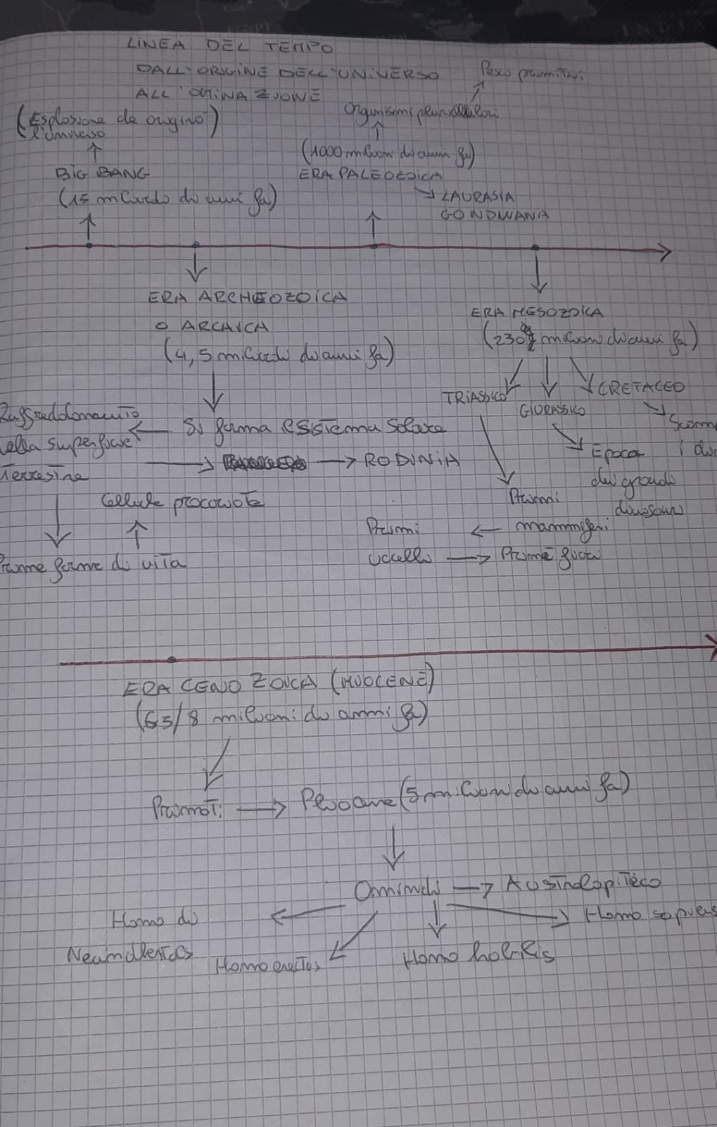 MAPPE by mauro santochirico - Ourboox.com