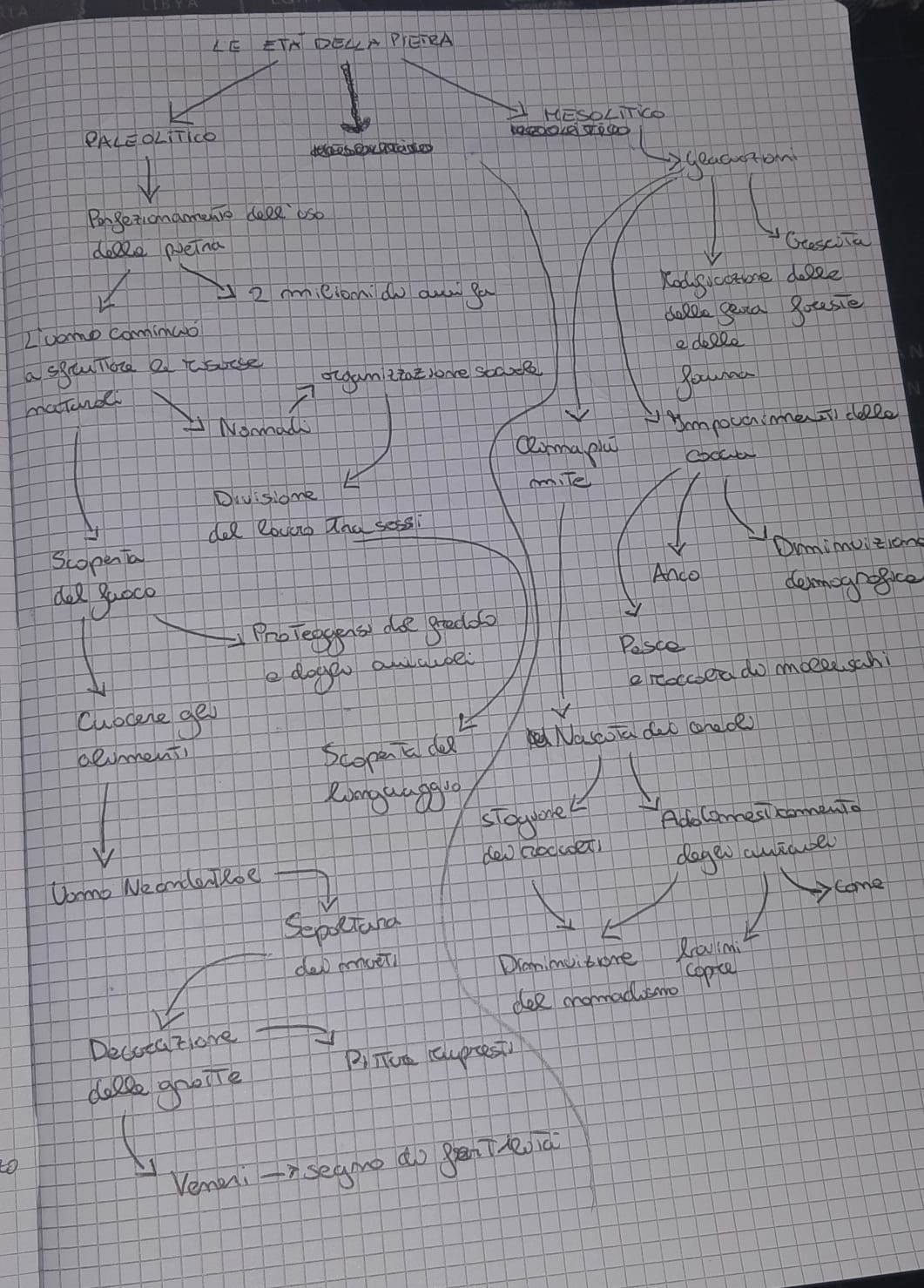 MAPPE by mauro santochirico - Ourboox.com
