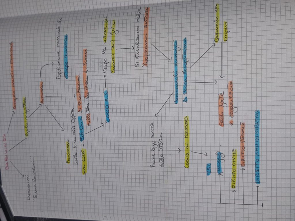MAPPE by mauro santochirico - Ourboox.com