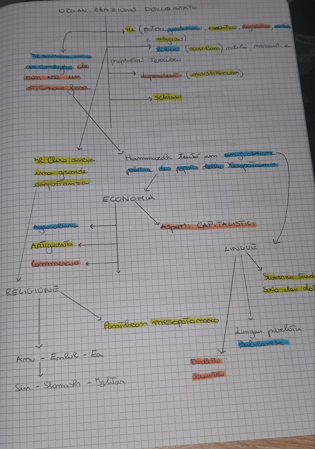 MAPPE by mauro santochirico - Ourboox.com