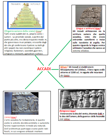 storia by FEDERICA FONTANA - Ourboox.com