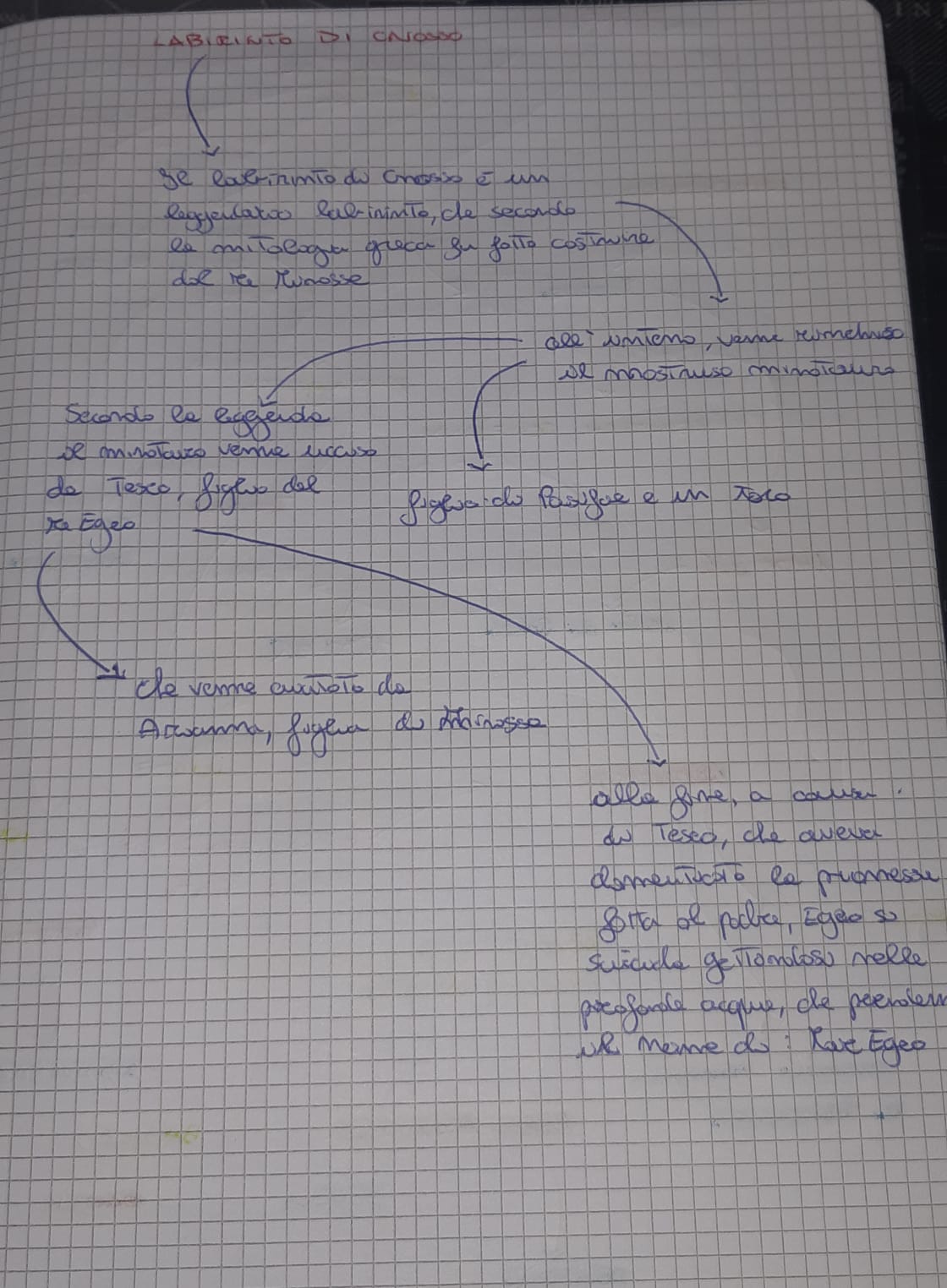 MAPPE by mauro santochirico - Ourboox.com