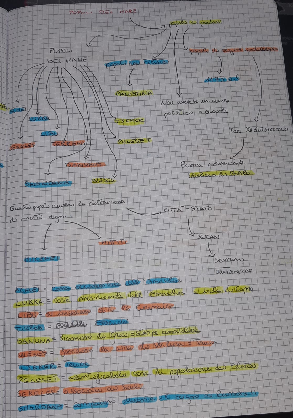MAPPE by mauro santochirico - Ourboox.com