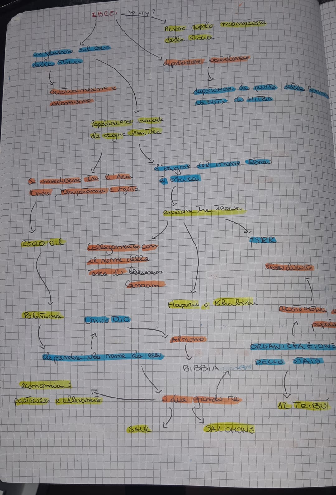 MAPPE by mauro santochirico - Ourboox.com