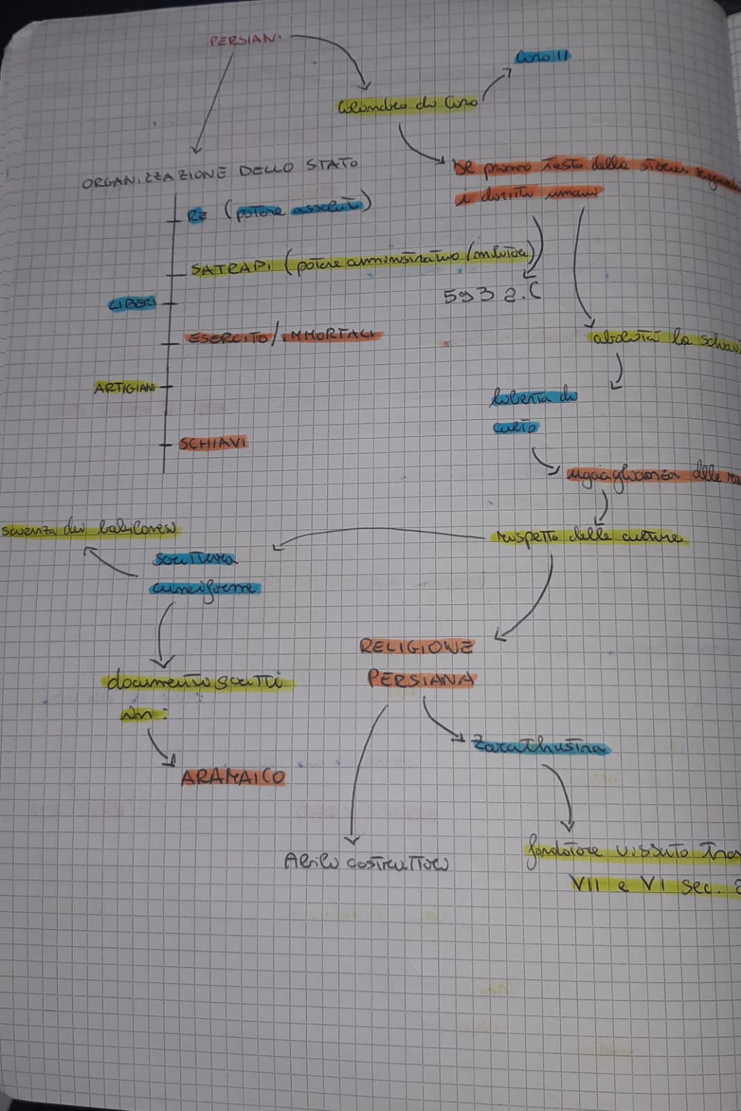 MAPPE by mauro santochirico - Ourboox.com