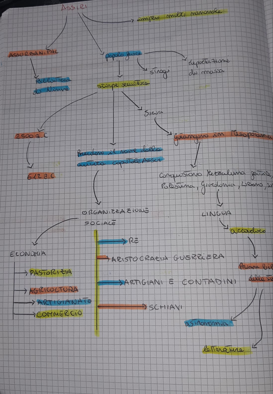 MAPPE by mauro santochirico - Ourboox.com