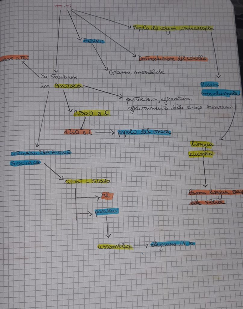 MAPPE by mauro santochirico - Ourboox.com