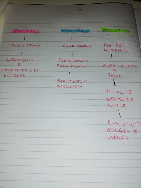 mappe di geostoria by vittorio - Ourboox.com