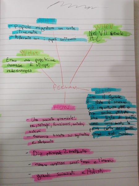 mappe di geostoria by vittorio - Ourboox.com