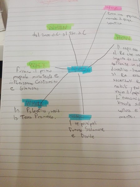 mappe di geostoria by vittorio - Ourboox.com