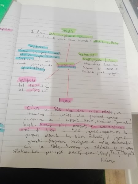 mappe di geostoria by vittorio - Ourboox.com