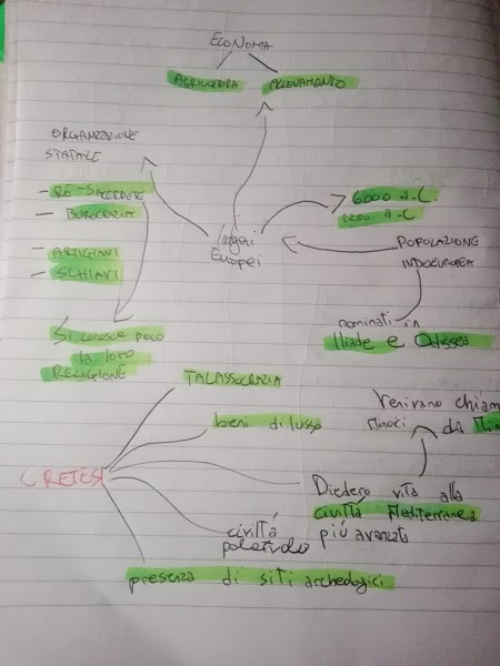 mappe di geostoria by vittorio - Ourboox.com