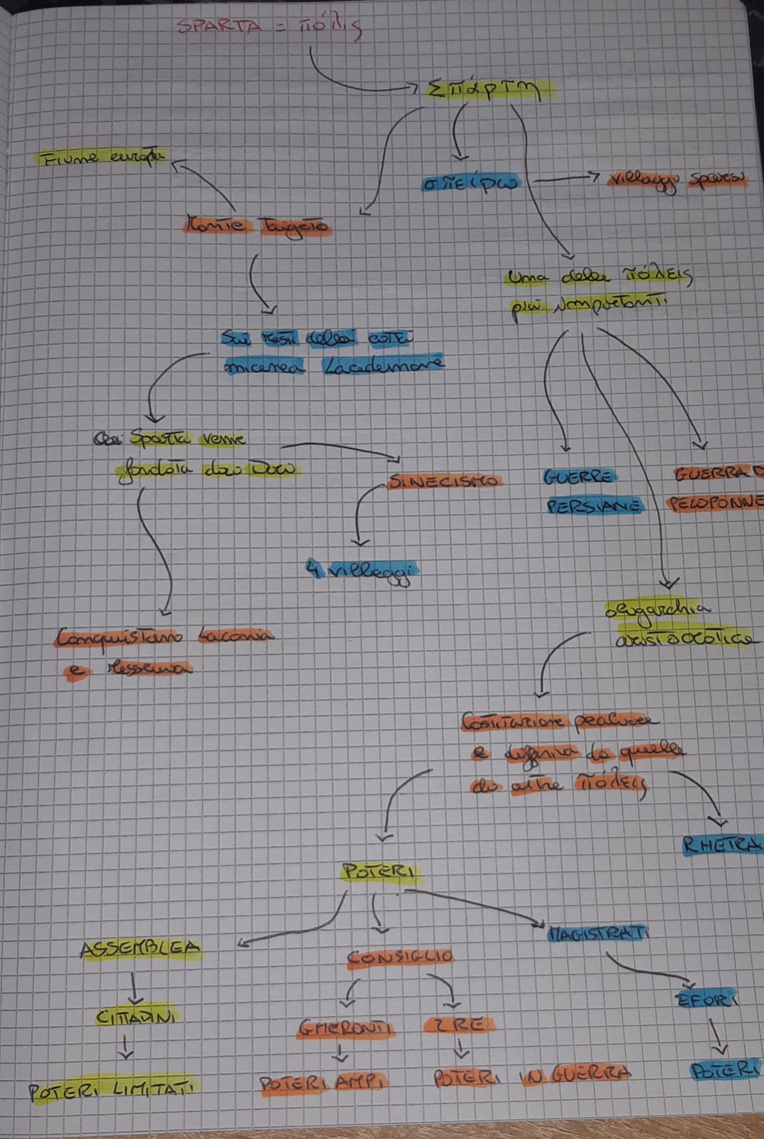 MAPPE by mauro santochirico - Ourboox.com