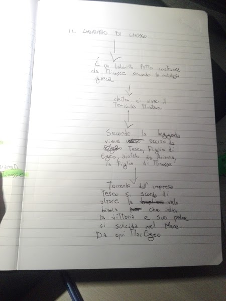 mappe di geostoria by vittorio - Ourboox.com