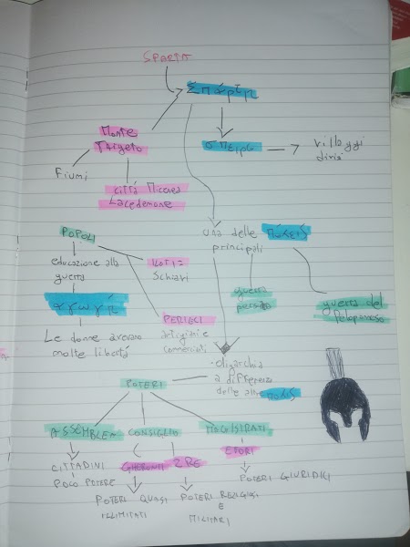 mappe di geostoria by vittorio - Ourboox.com