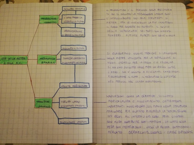 Ebook di storia by Michele Trombetta - Ourboox.com
