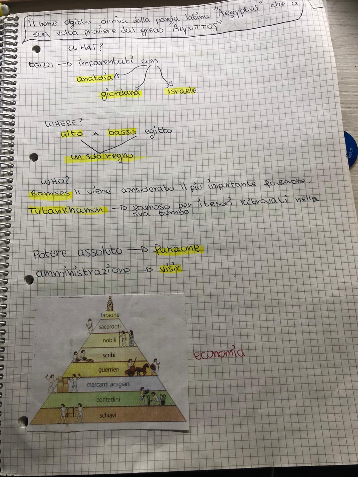 mappe storia by lucia - Ourboox.com