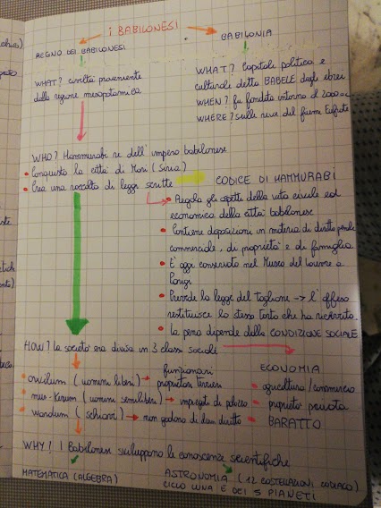 Ebook di storia by Michele Trombetta - Ourboox.com