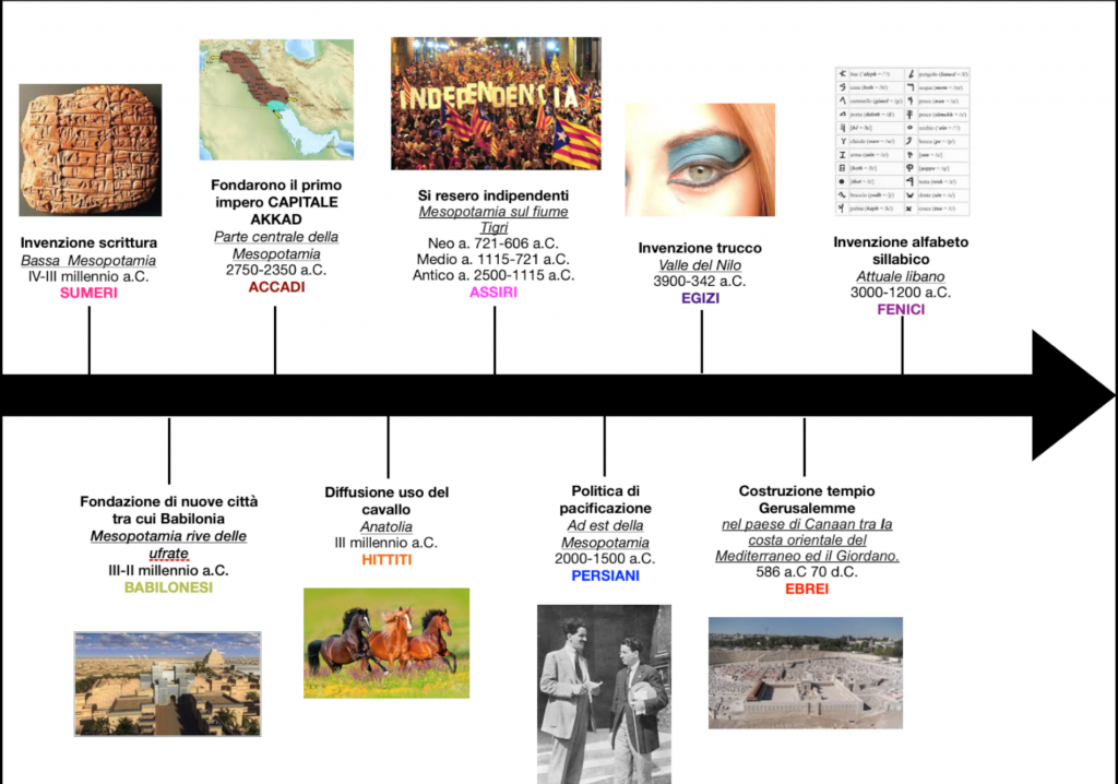 mappe storia by lucia - Ourboox.com