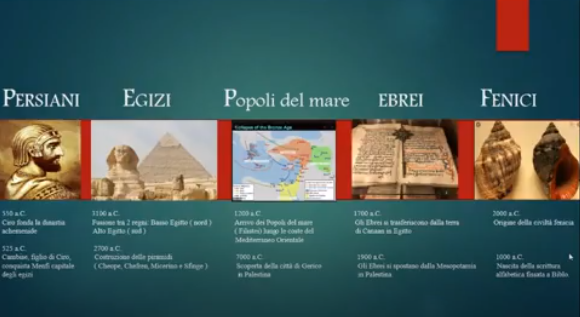 Ebook di storia by Michele Trombetta - Ourboox.com