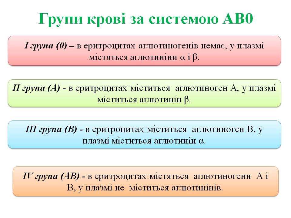 Еритроцити. Групи крові 8кл. by Pidgorodetska Olena - Ourboox.com