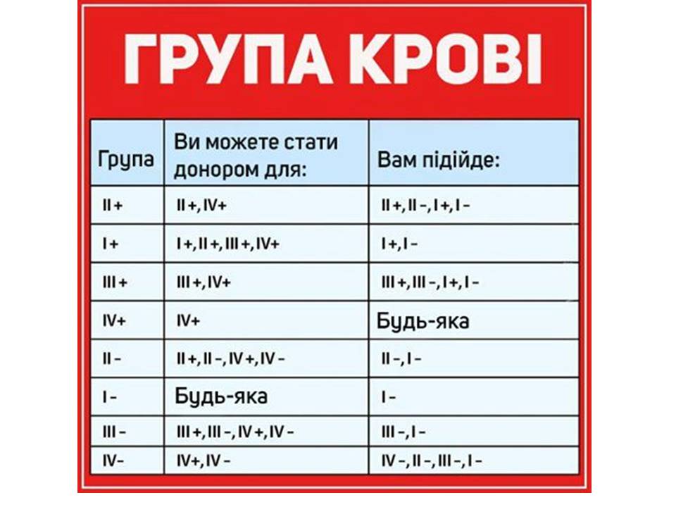 Еритроцити. Групи крові 8кл. by Pidgorodetska Olena - Ourboox.com