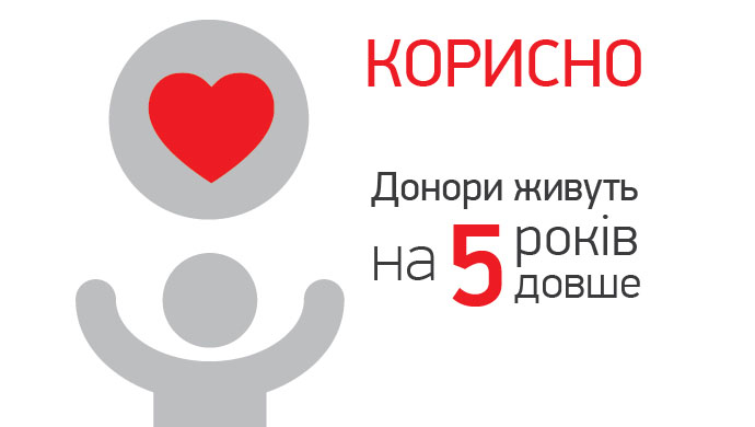 Еритроцити. Групи крові 8кл. by Pidgorodetska Olena - Ourboox.com