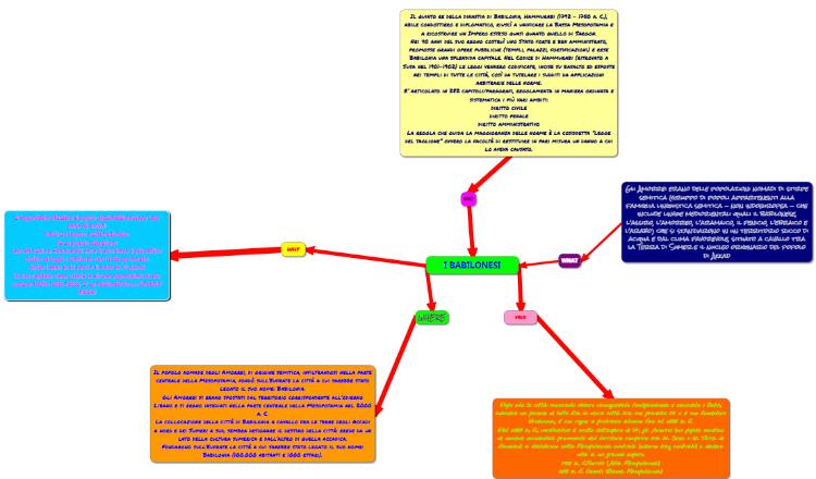 Storia_ Luca Di Cuia by Luca Di Cuia - Ourboox.com