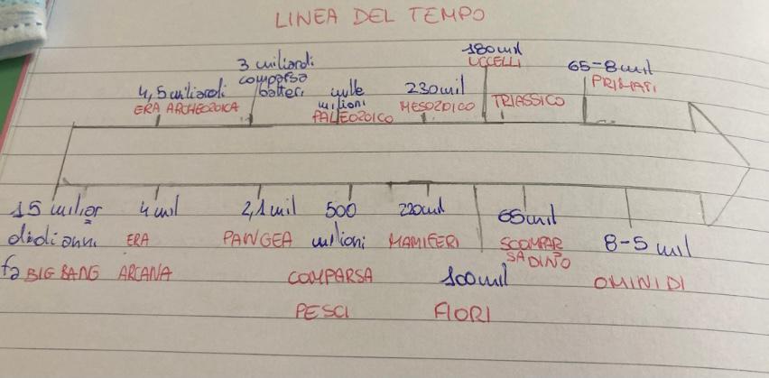 Storia_ Luca Di Cuia by Luca Di Cuia - Ourboox.com